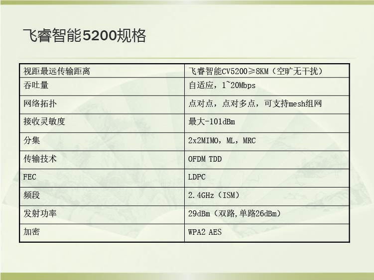 飞睿智能CV5200无线通信模块 12.jpg